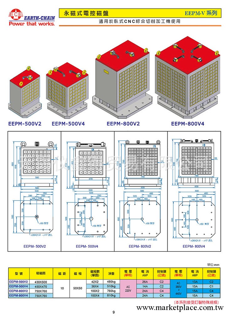 供應臺灣加工中心電磁盤,電吸盤，EEPM-800V2CNC工廠,批發,進口,代購