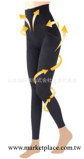 燃脂緊身褲  瘦身減肥工廠,批發,進口,代購