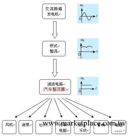 5年質保汽車節油器 整流器  省油器 動力提升器工廠,批發,進口,代購