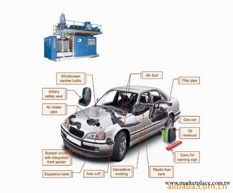專業生產加工各種汽車配件，汽車油箱，風管工廠,批發,進口,代購