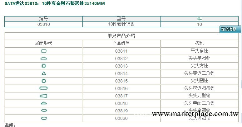 供應世達 金剛石整形銼工廠,批發,進口,代購