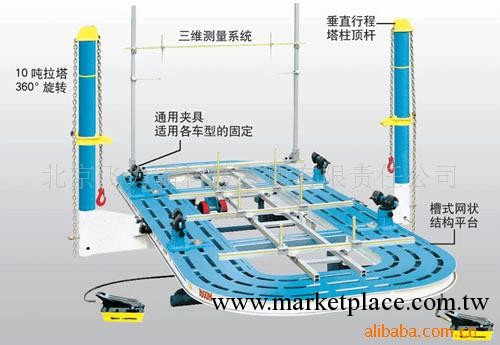 供應煙臺360°環形鈑金整形大梁校正臺工廠,批發,進口,代購