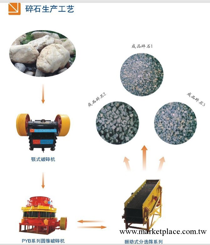 供應150噸制砂生產線|型制砂機|整形制砂設備|新型制砂機工廠,批發,進口,代購