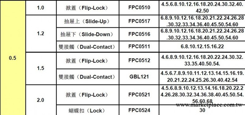 0.5間距H1.0H1.2H1.5H2.0FPC連接器系列工廠,批發,進口,代購