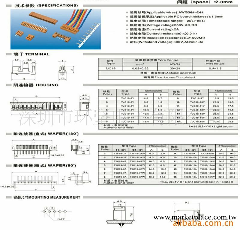 供應連接器工廠,批發,進口,代購