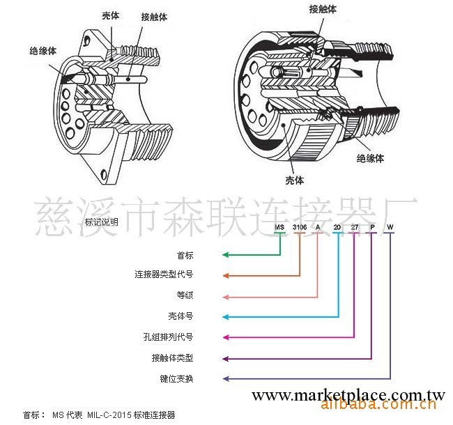 供應MS系列連接器工廠,批發,進口,代購