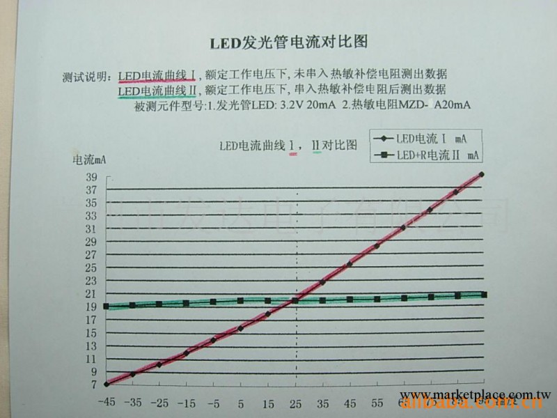 供應LED抗光衰.發光二極管工廠,批發,進口,代購