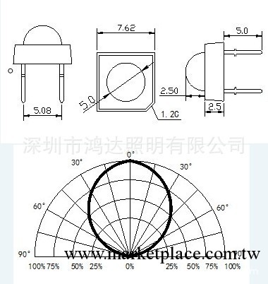 LED食人魚燈珠 5mm食人魚 綠led燈珠 食人魚led 綠光燈珠LED工廠,批發,進口,代購