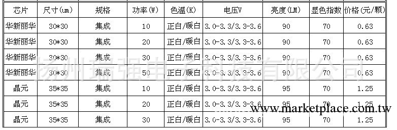 超低價廠傢直銷集成大功率正白光LED工廠,批發,進口,代購