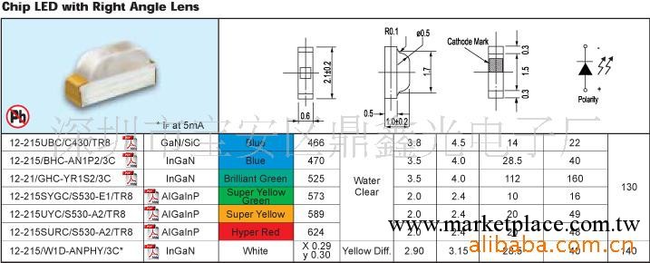 【廠傢直銷】0603貼片側發紅光 LED貼片 LED貼片側發藍光工廠,批發,進口,代購