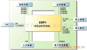 供應買鞋子廠生產管理軟件送網頁設計開發、網站制作工廠,批發,進口,代購