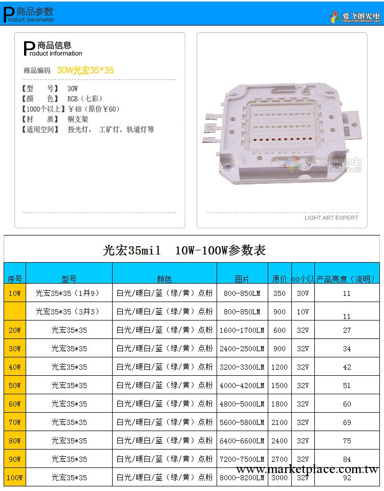 廠傢直銷 大功率led集成 臺灣光宏30w RGB光源 led工廠,批發,進口,代購