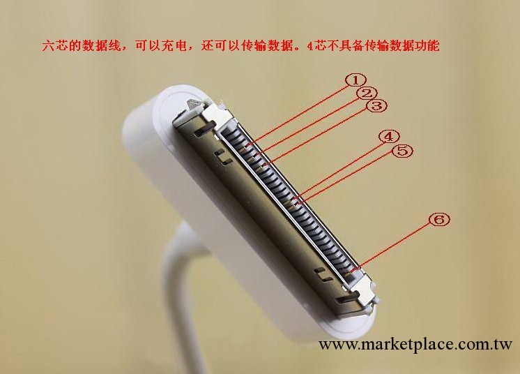 蘋果數據線 iphone4數據線 ipod數據線 6針數據線 蘋果充電線廠傢工廠,批發,進口,代購