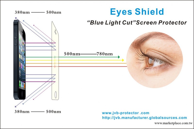 iPhone 5 防藍光保護膜,iPhone 5抗藍光膜,蘋果5代手機貼膜批發・進口・工廠・代買・代購