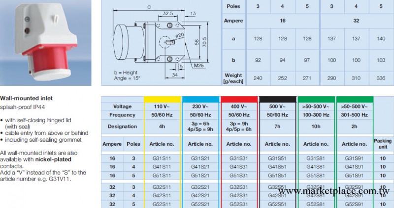 德國_ABL_G31S11_工業連接器工廠,批發,進口,代購