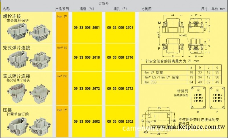 哈丁（HARTING）矩形連接器工廠,批發,進口,代購