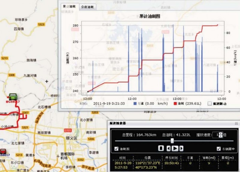 合同能源管理——汽車節油EMC工廠,批發,進口,代購