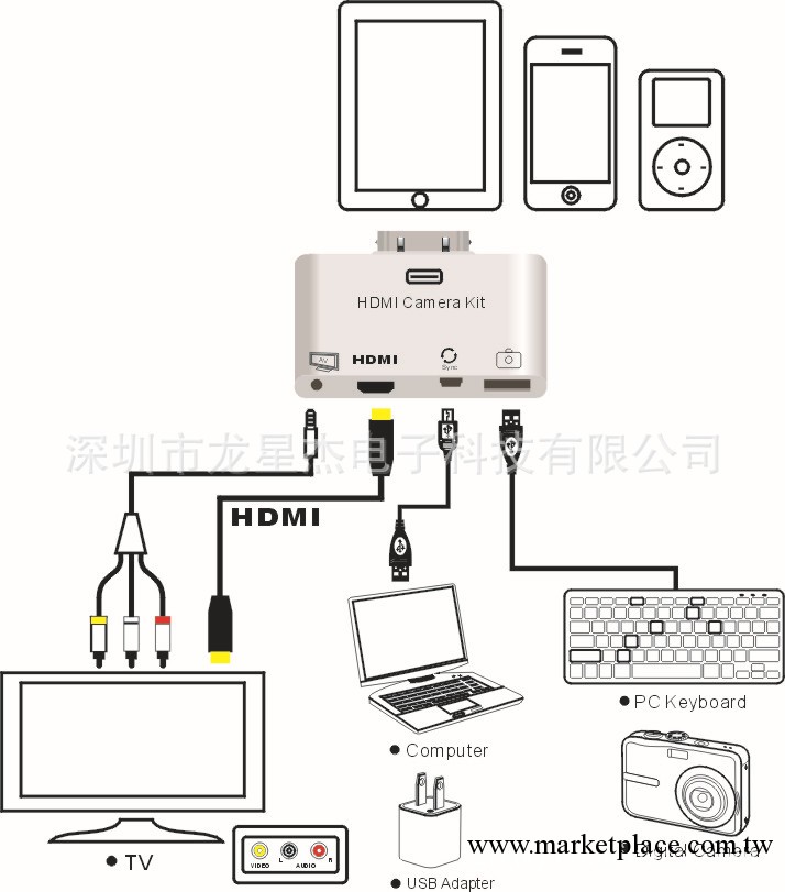 Apple digital camera AV adapter/AV線/ipad hdmi讀卡器工廠,批發,進口,代購