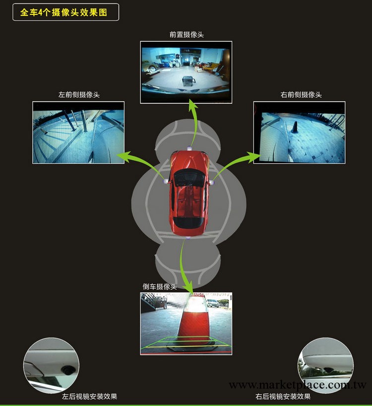 汽車360度全景行車記錄儀,停車監控,後視攝像頭,車載DVR錄相機工廠,批發,進口,代購