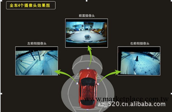 自動泊車技術，汽車全景攝像360度行車記錄儀汽車最新電子產品工廠,批發,進口,代購