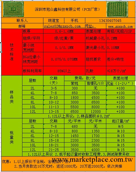 快捷電路板生產批發・進口・工廠・代買・代購