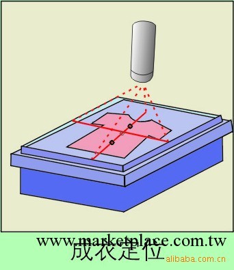 供應成衣定位器，中十字工廠,批發,進口,代購