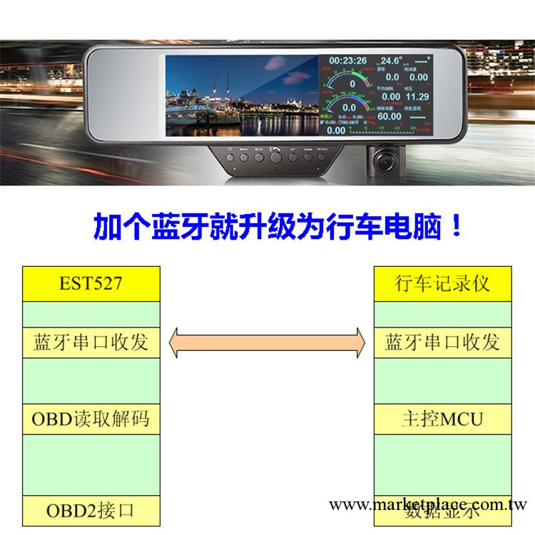 EST527 OBD模塊車聯網解決方案 高清7.9寸後視鏡車載行車記錄儀工廠,批發,進口,代購