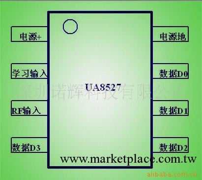 供應EV1527學習碼解IC、無線遙控開關方案工廠,批發,進口,代購