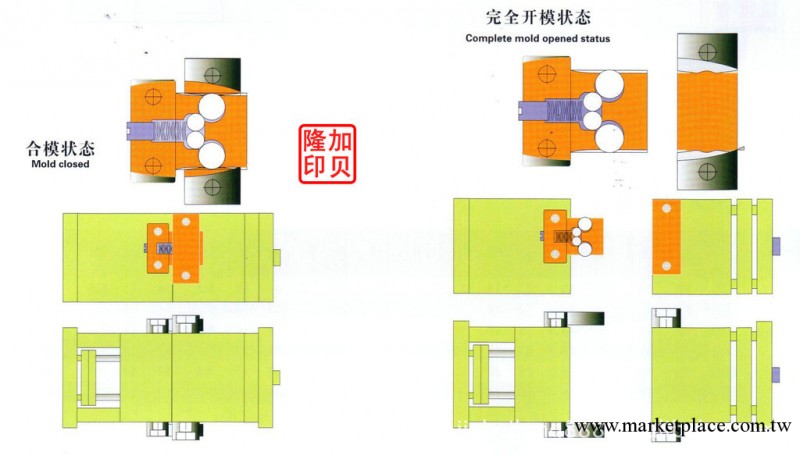 開閉器E型EL工廠,批發,進口,代購