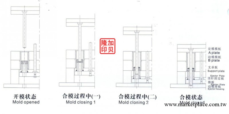 (公制）側抽芯CCAMM/100工廠,批發,進口,代購