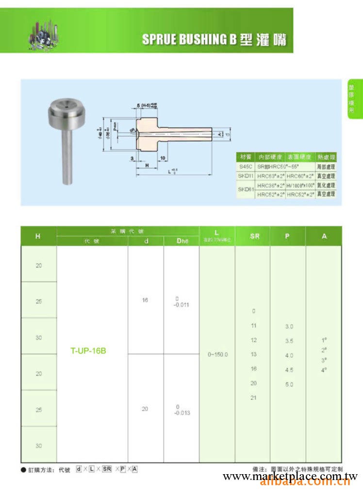 CUMSA可換式日期章B型灌嘴工廠,批發,進口,代購