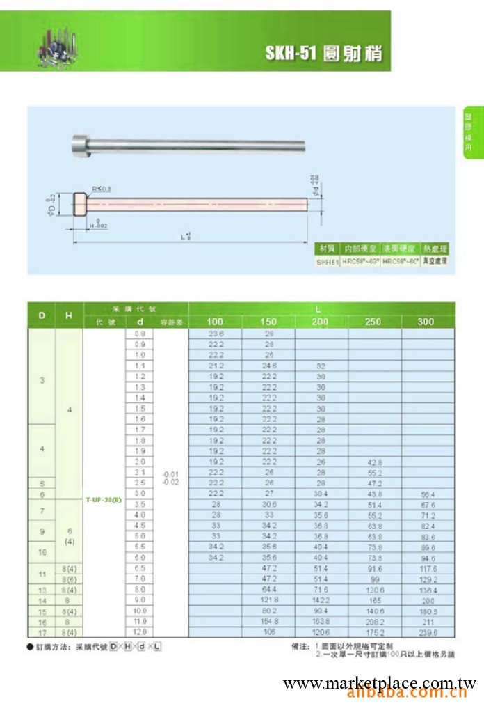 圓頂針  T-UP-01(A)整體式日制日期章工廠,批發,進口,代購