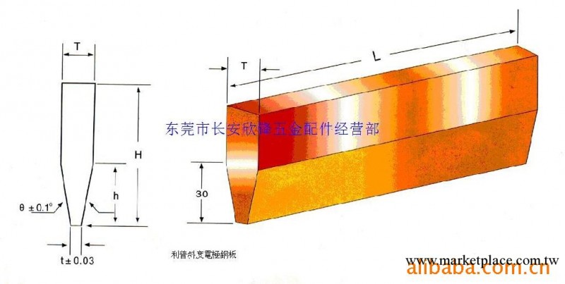 斜度電極， 斜度電極銅板  臺灣利普RIB斜度電極銅工廠,批發,進口,代購