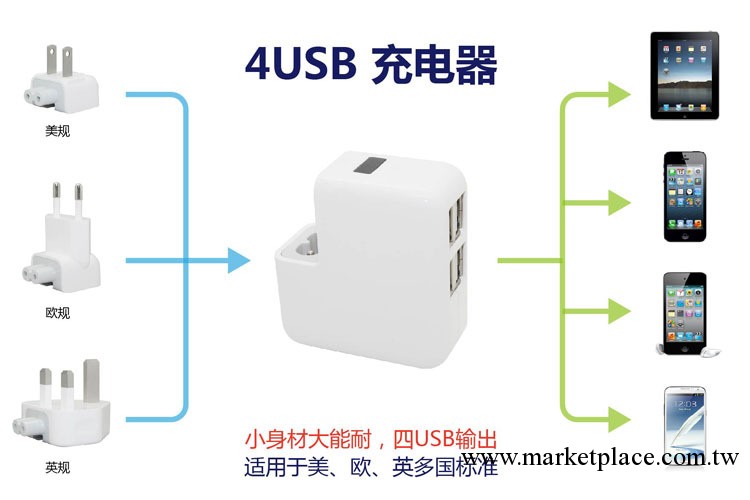 蘋果4USB可轉換插頭充電器工廠,批發,進口,代購