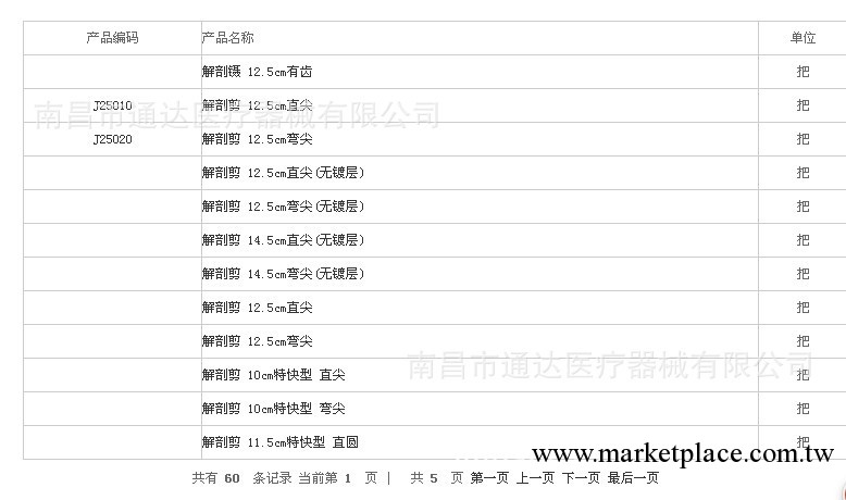 紗佈繃帶剪 無鍍層特快紗佈剪 基礎手術器械 醫用手術剪 上海金鐘工廠,批發,進口,代購