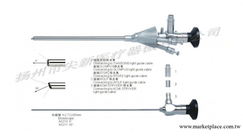 腦室鏡手術器械   Ventriculoscopy instruments工廠,批發,進口,代購