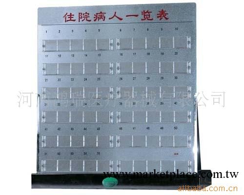 供應住院病人一覽表 醫用設備工廠,批發,進口,代購