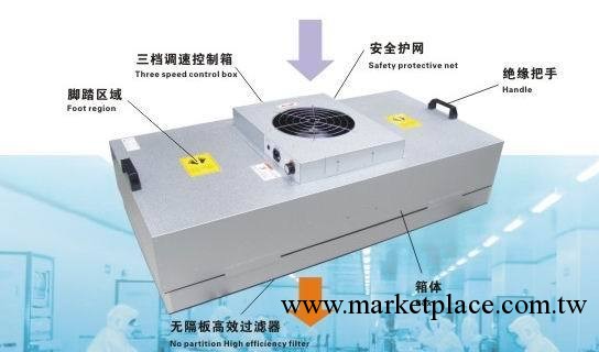 德州亞太特惠銷售風機過濾單元機組FFU  手術室凈化設備最新報價工廠,批發,進口,代購