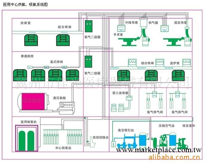 集中供氧負壓吸引潔凈手術室凈化工程工廠,批發,進口,代購