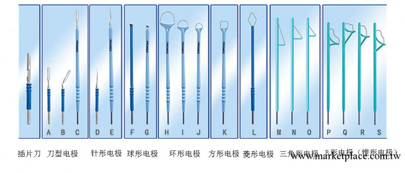 專業供應高頻手術設備/各式LEEP刀頭工廠,批發,進口,代購