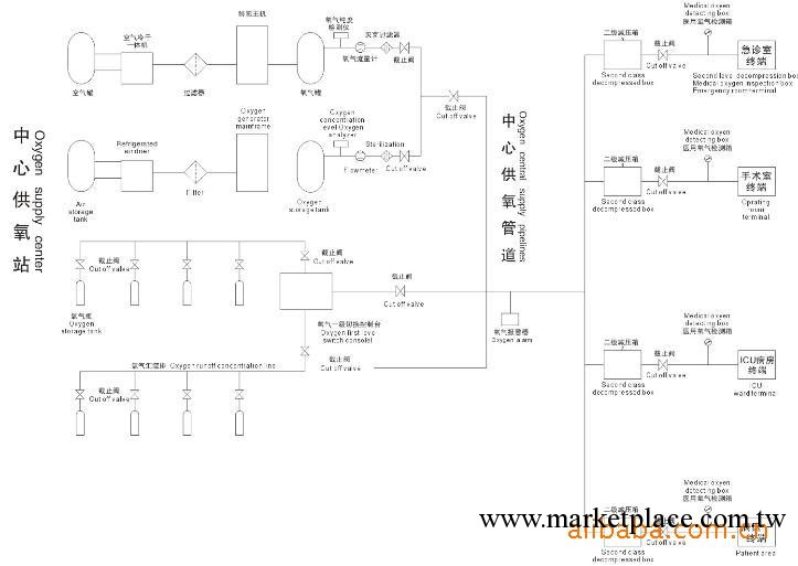 濟南宏瑞提供中心供氧設備等，中心供氧設備安裝，設計等批發・進口・工廠・代買・代購
