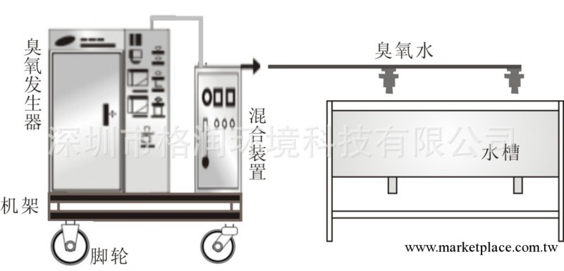 可移動式 臭氧消毒機 臭氧蔬菜沖洗機 消毒滅菌保鮮 廠傢直銷工廠,批發,進口,代購