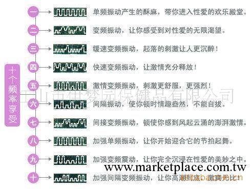 [廠傢直銷]成人用品/情趣商品/十頻遙控跳蛋/無線遙控跳工廠,批發,進口,代購