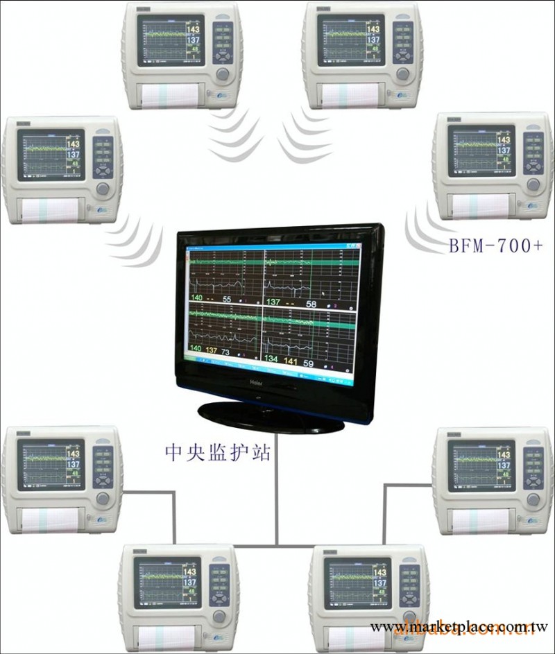 中央監護系統（中央監護站）BFM-750工廠,批發,進口,代購