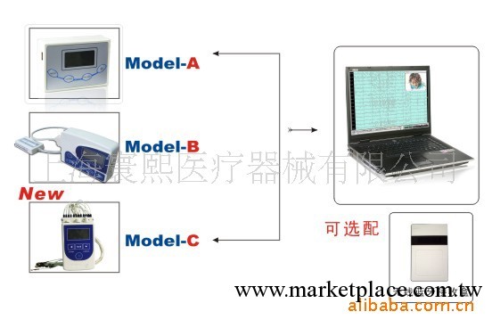 動態腦電圖機工廠,批發,進口,代購