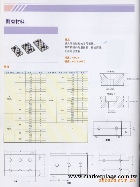 耐磨鐵工廠,批發,進口,代購