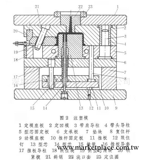 移動電源外殼模具制造 深圳移動電源模具廠 移動電源模具研發設計工廠,批發,進口,代購