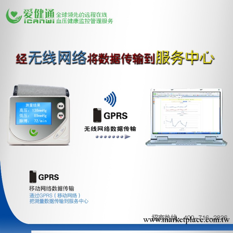愛健通遠程管理監測機 電子血壓計 GPRS 後臺管理批發・進口・工廠・代買・代購