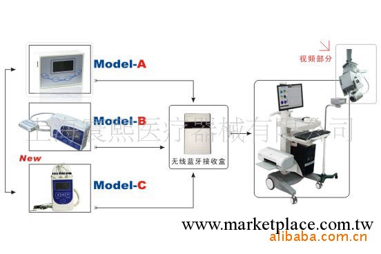 視頻腦電圖機工廠,批發,進口,代購