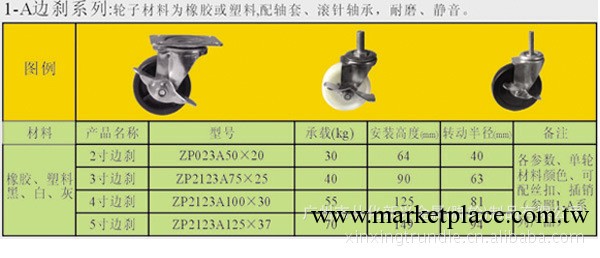 輕載橡膠或塑料邊剎車萬向輪、載重30-70KG、靜音耐磨腳輪批發・進口・工廠・代買・代購